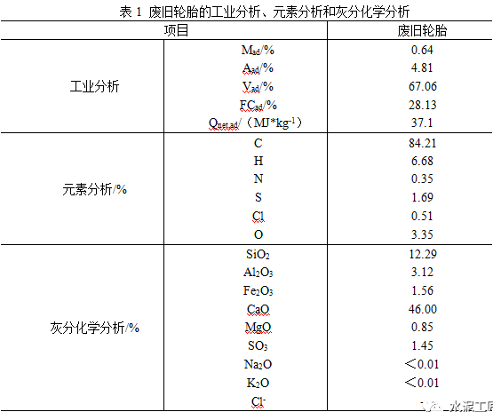 水泥窯協同處置廢舊輪胎研究分析