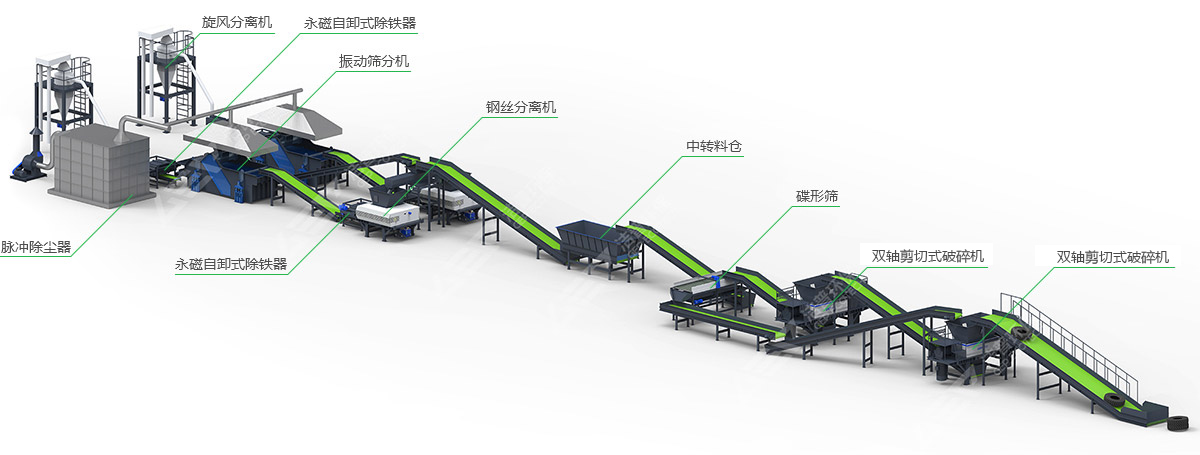 廢舊輪胎粉碎機多少錢，附廢舊輪胎粉碎機生產線工藝