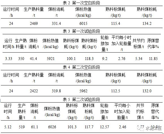 水泥窯協同處置廢舊輪胎研究分析