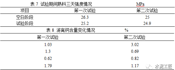 水泥窯協同處置廢舊輪胎研究分析